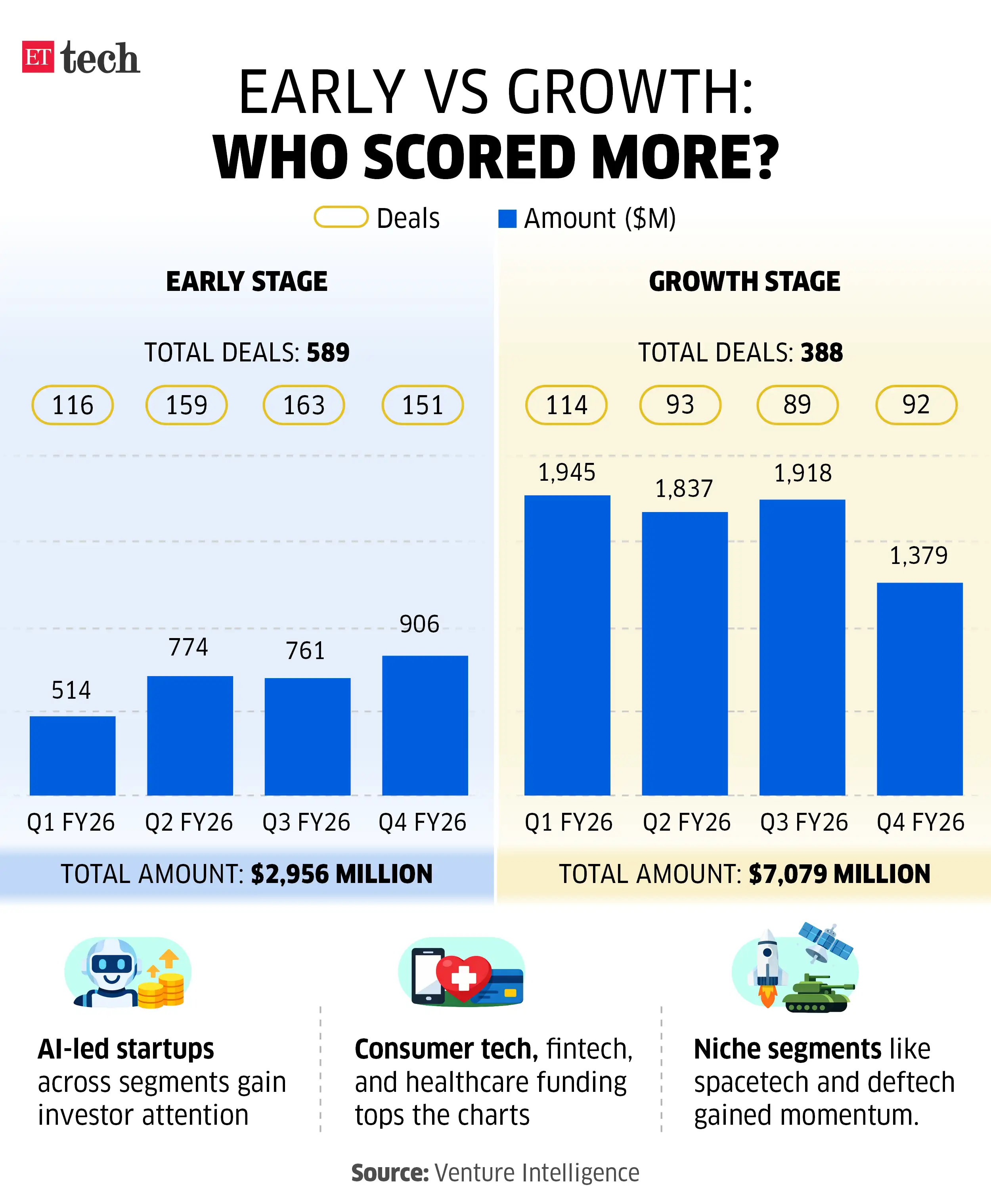 Early vs Growth Early vs Growth